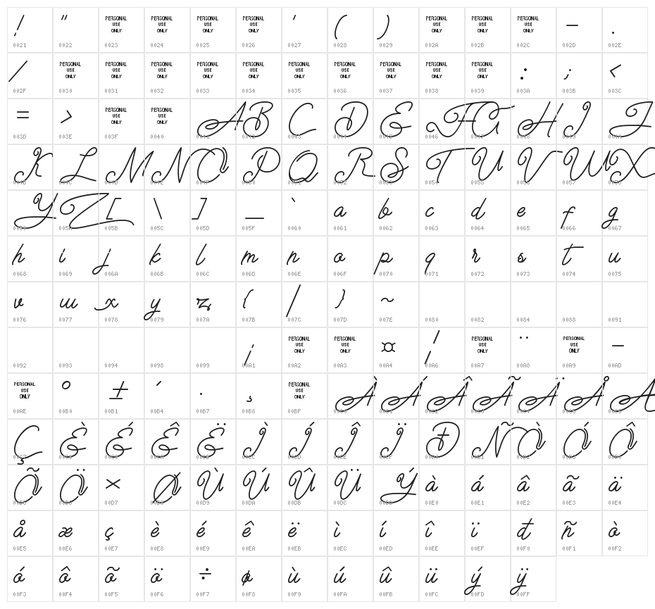 The Sweet Teddy Character Map