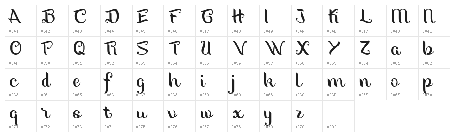 The Sweetheart Character Map