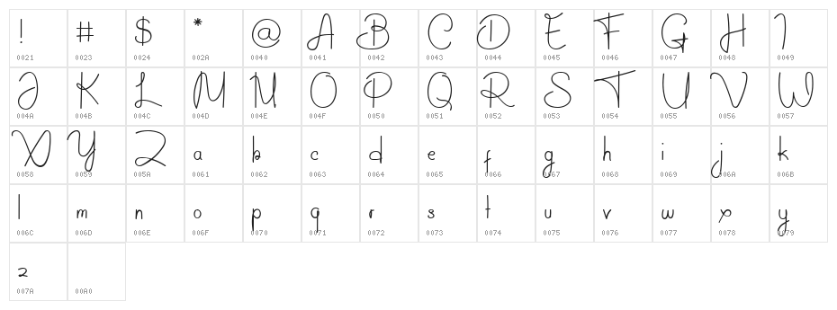 The Symphony! Character Map