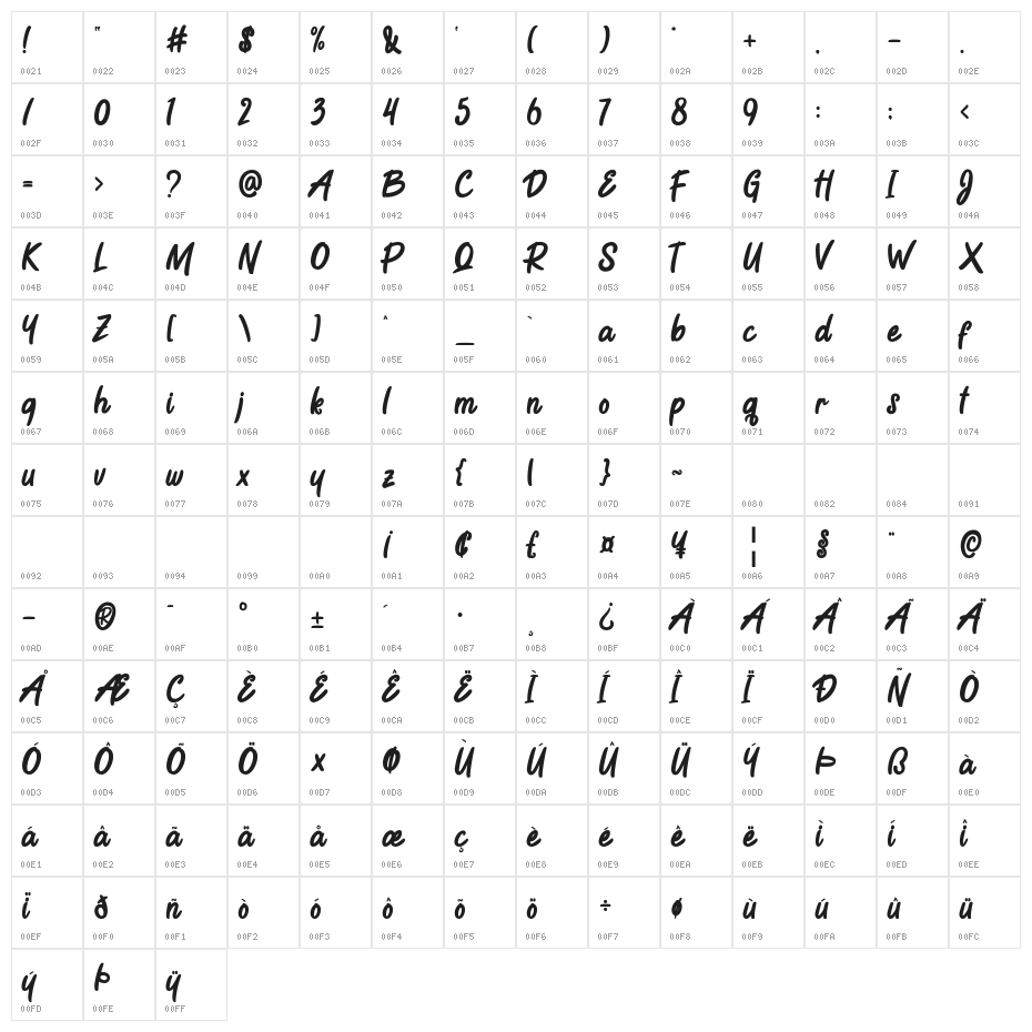 The Tea Shipper Character Map