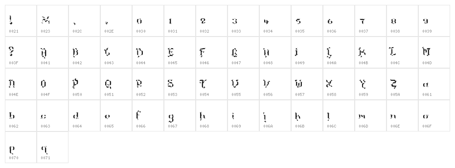The Terriffic Kerganogggg... Regular Character Map
