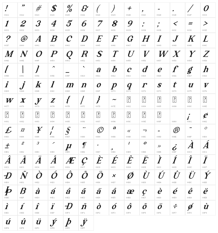 The Texterius Italic Character Map