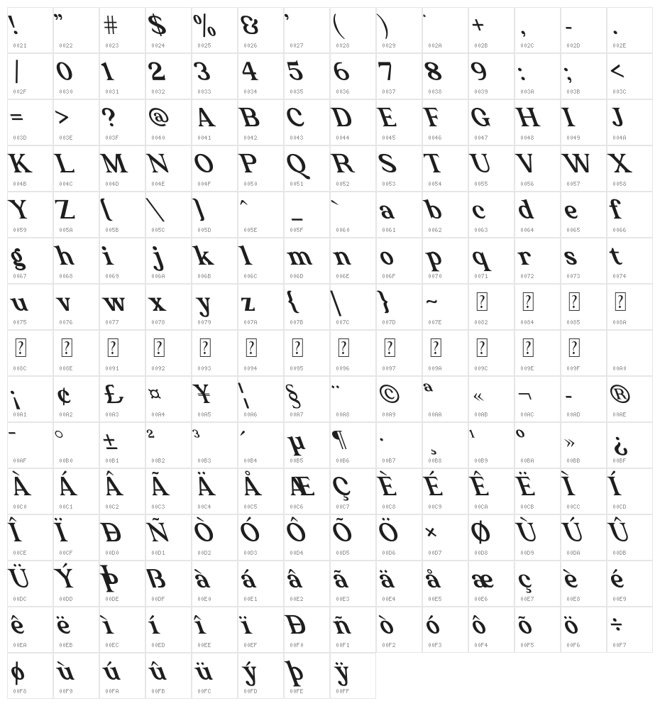The Texterius Oblique Character Map