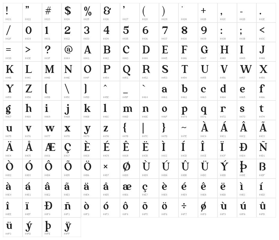 The Texterius Character Map