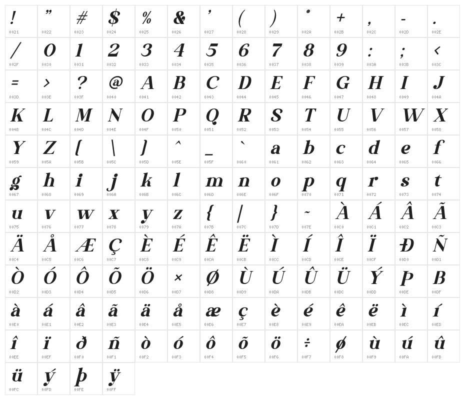 The Thesla Ohago Italic Character Map