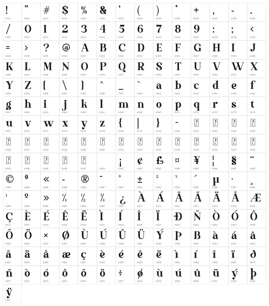 The Thesla Ohago Character Map
