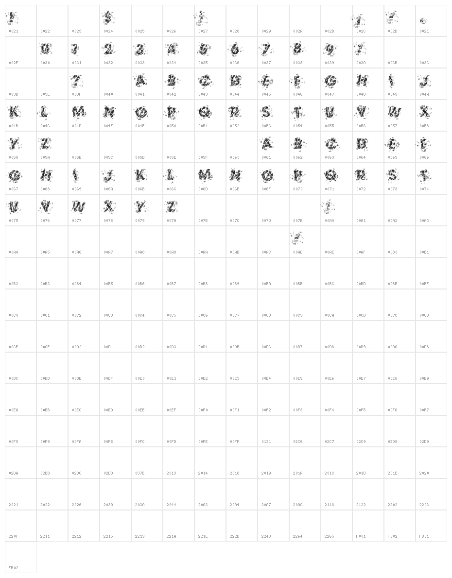 The Thrill Of The Kill Character Map