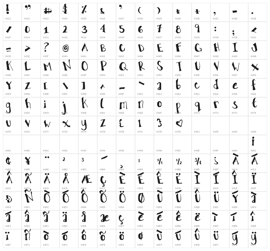 The Truth of a Thousand Lies Character Map