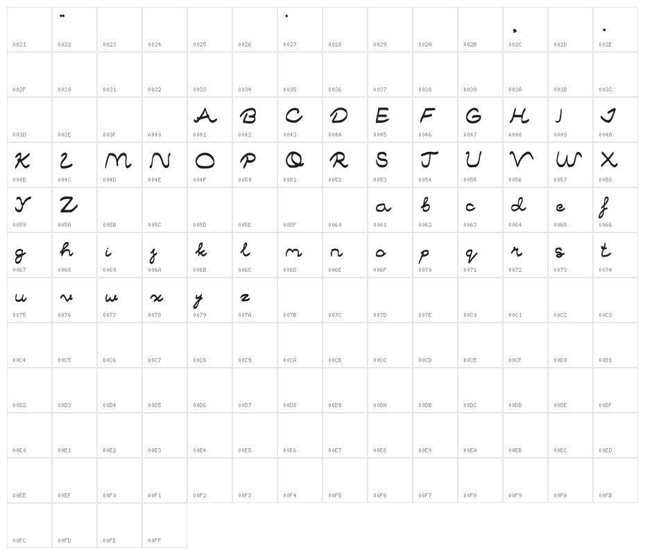 The Trymore Character Map
