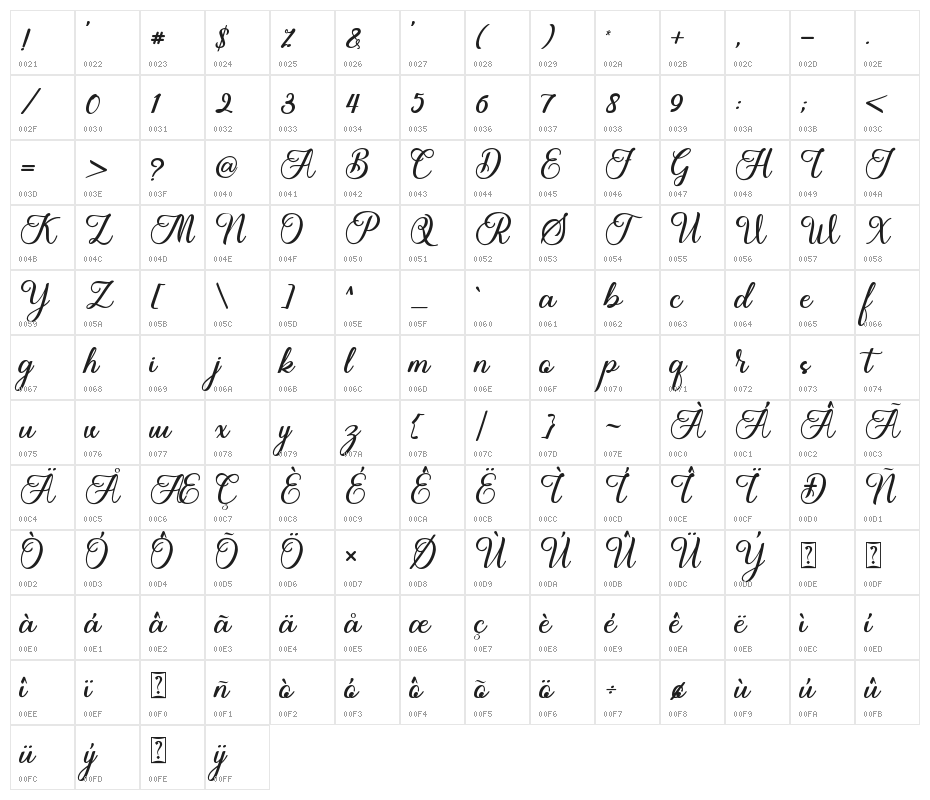 The Twelie Character Map
