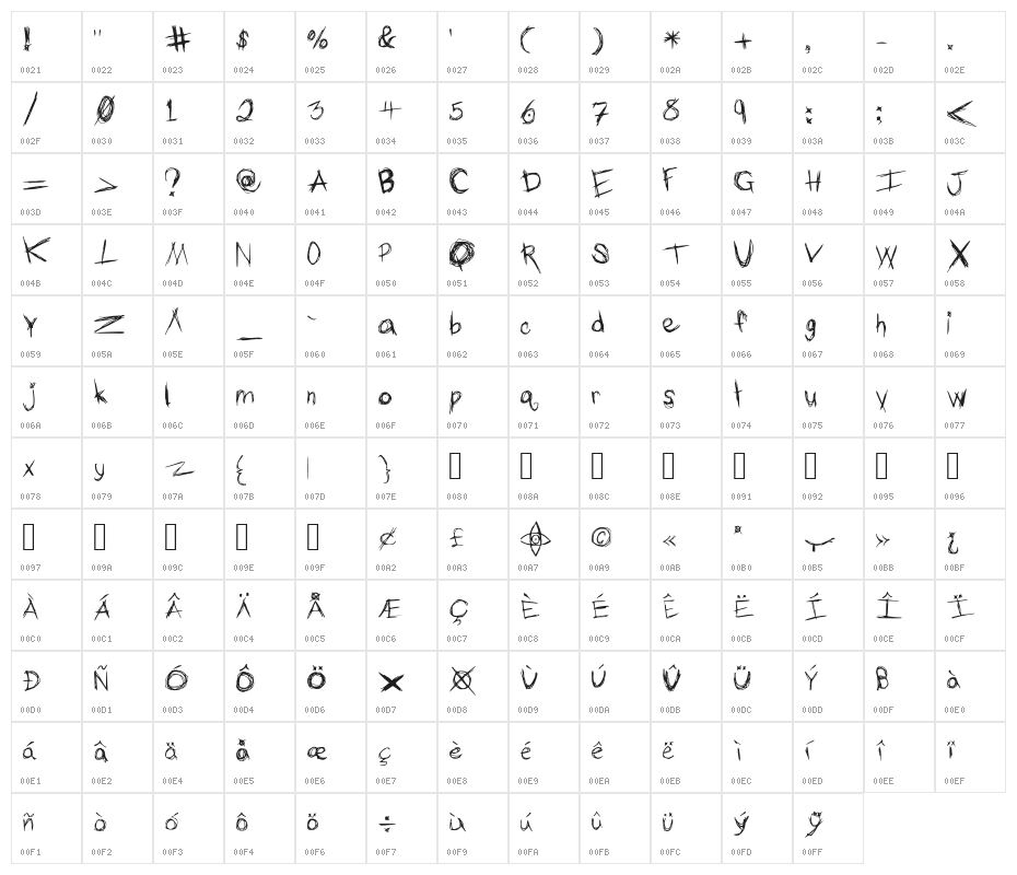 The Typing of a Madman Medium Character Map