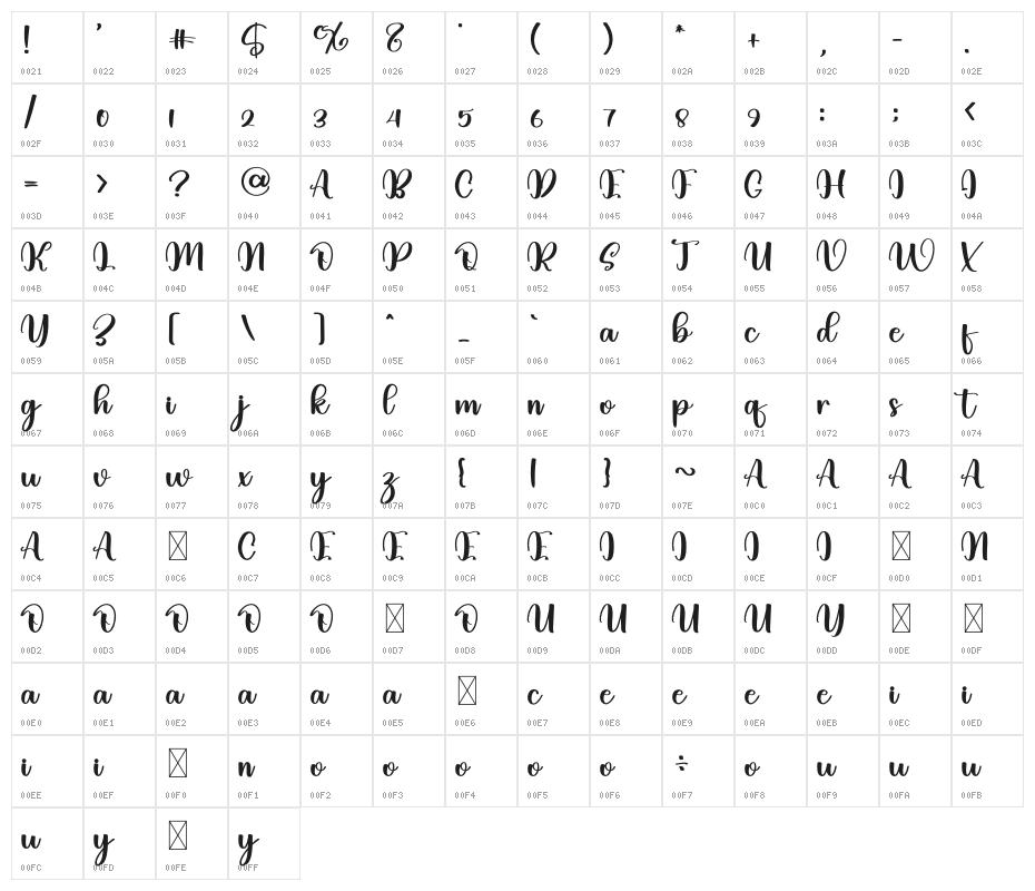 The Upstand Character Map