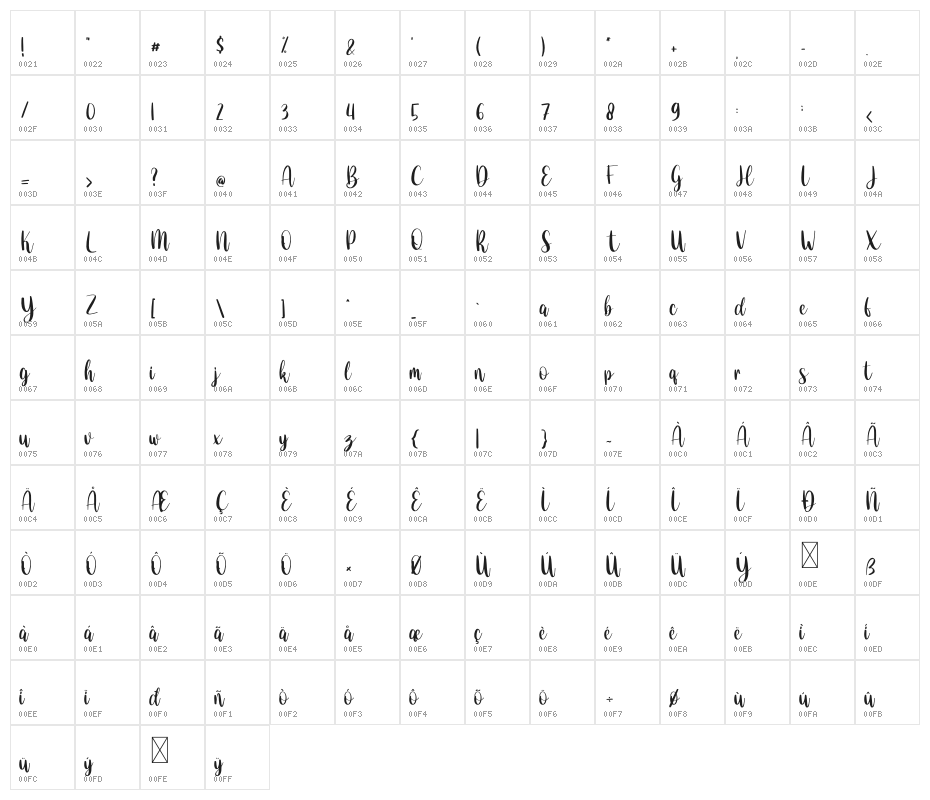 The Valentine Character Map