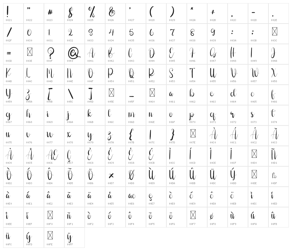 The Valentine Character Map