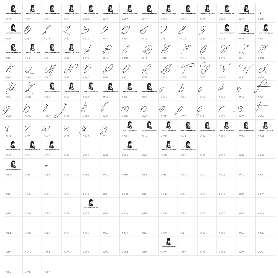 The Waddys Character Map