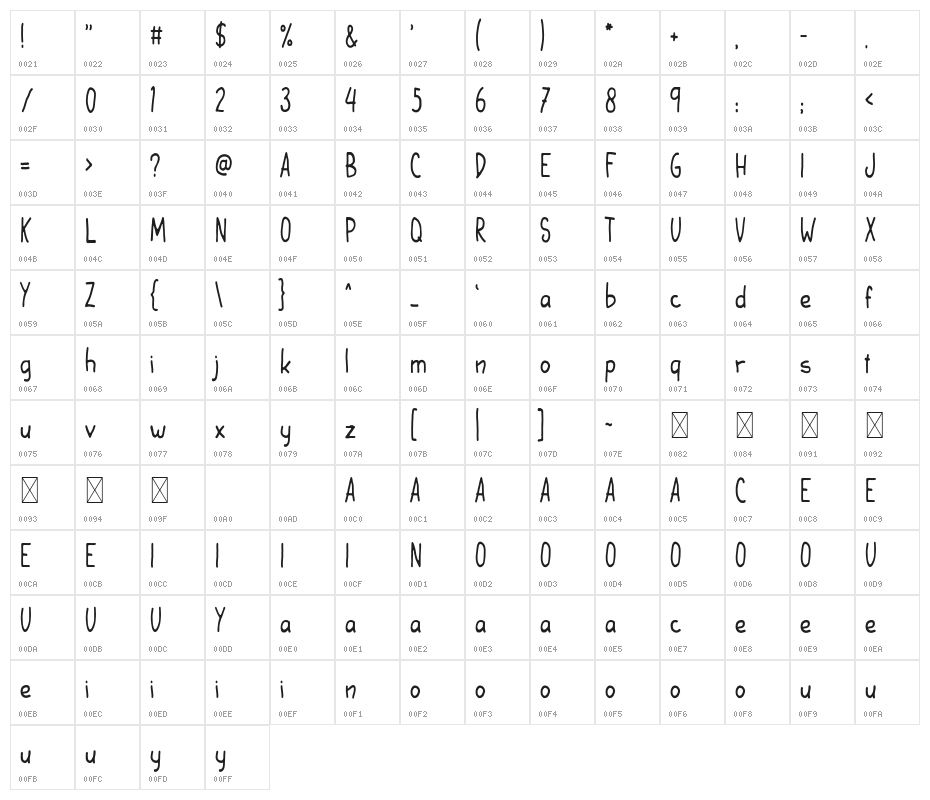 The Wanderer Character Map