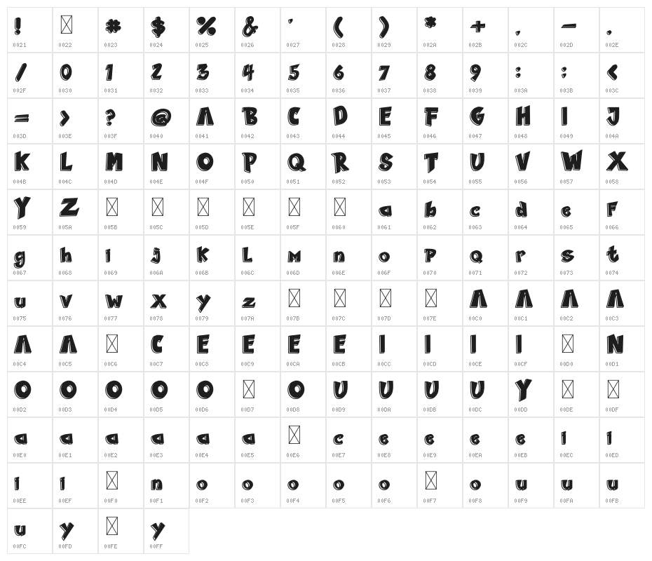 The Warrior Character Map