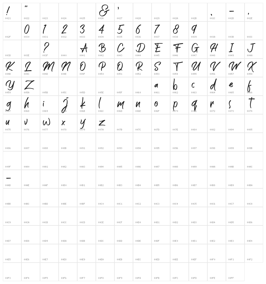 The Wave Character Map