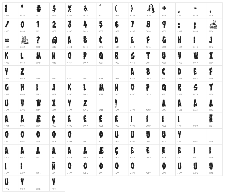 The Wax Museum Character Map
