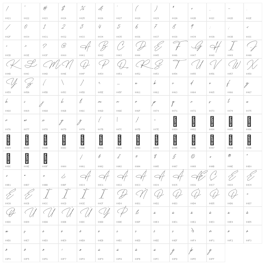 The Wedding Signature Regular Character Map