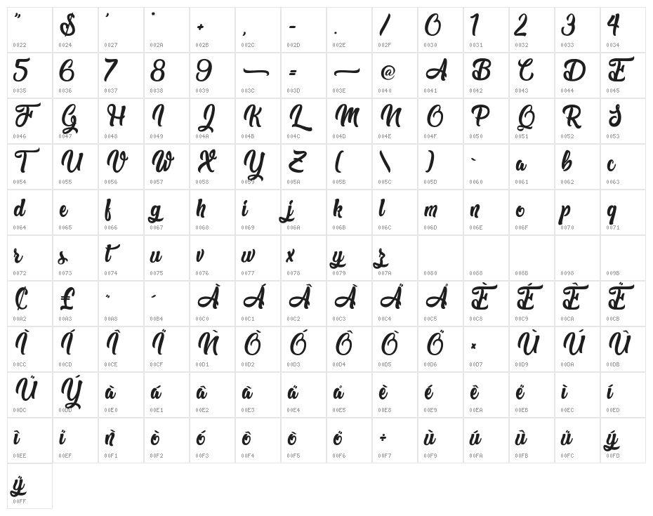 The West Gate Character Map