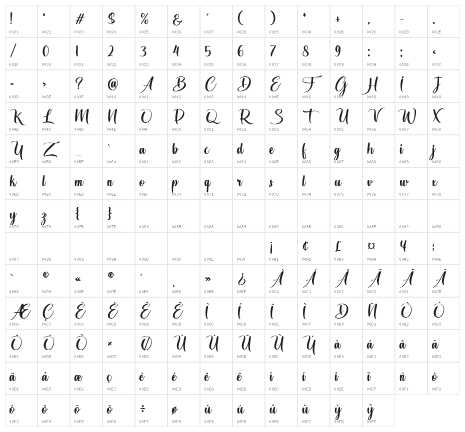 The Whisker Character Map