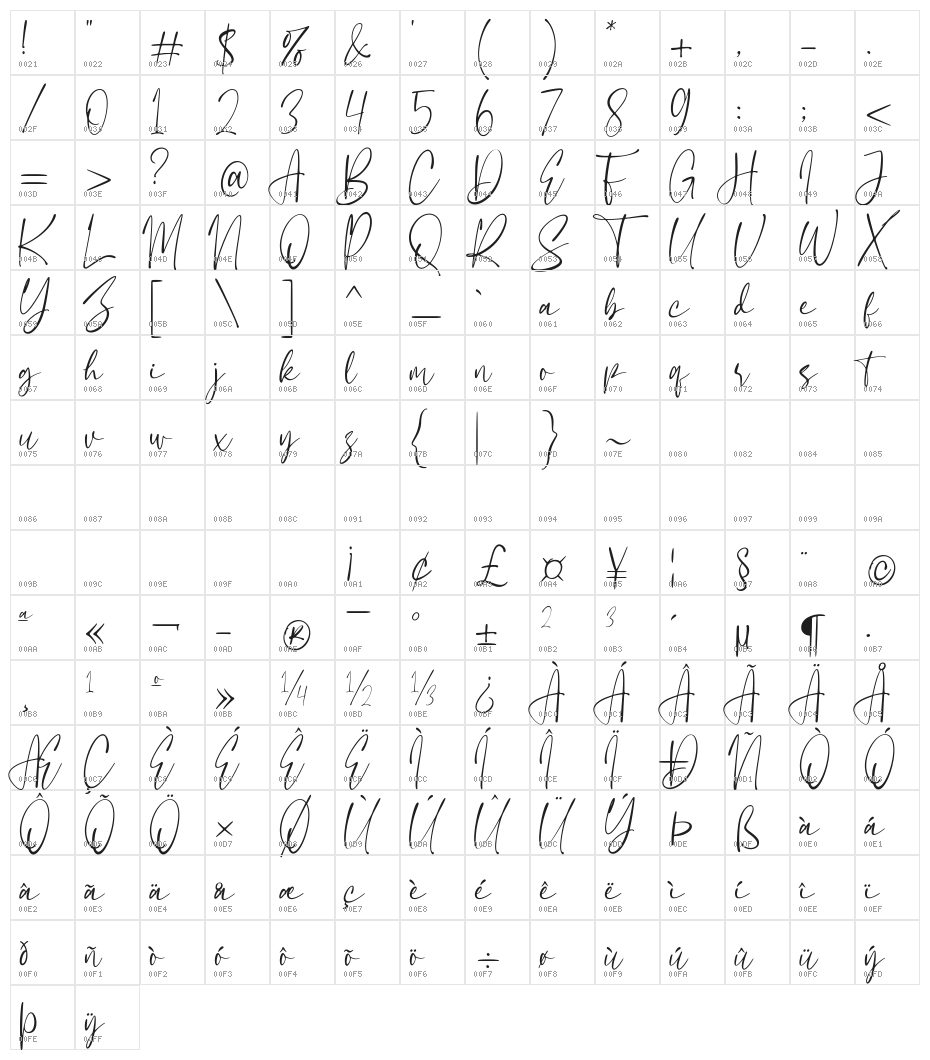 The Whistler Character Map