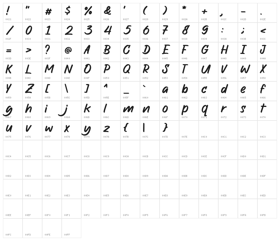 The Wild Chaos Demo Version Character Map