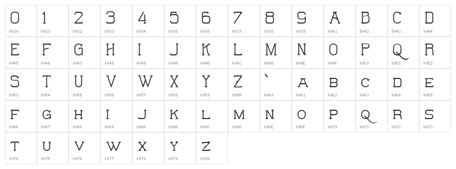 The Wild Hammers Demo Character Map