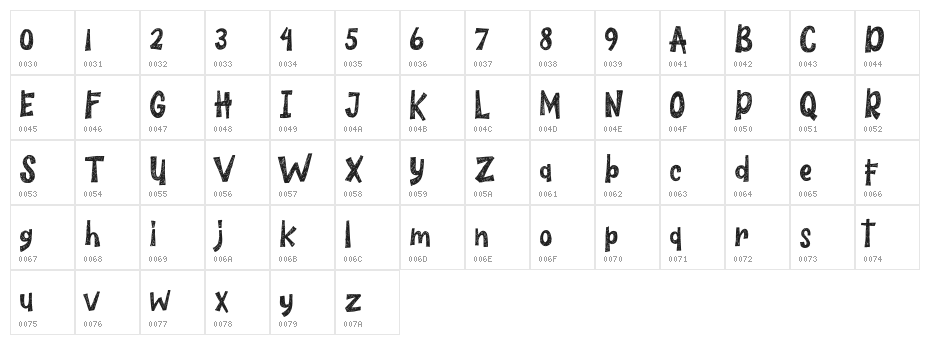 The Wildeast Character Map