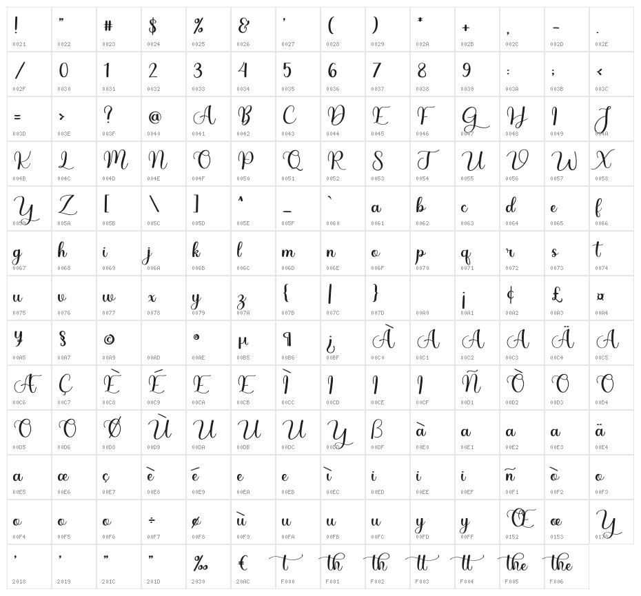 The Winter Character Map