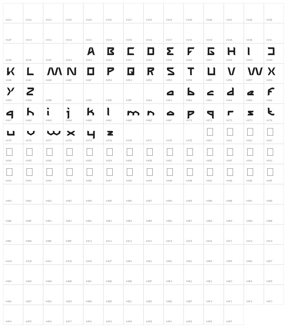 The Wizard of One CLick Character Map