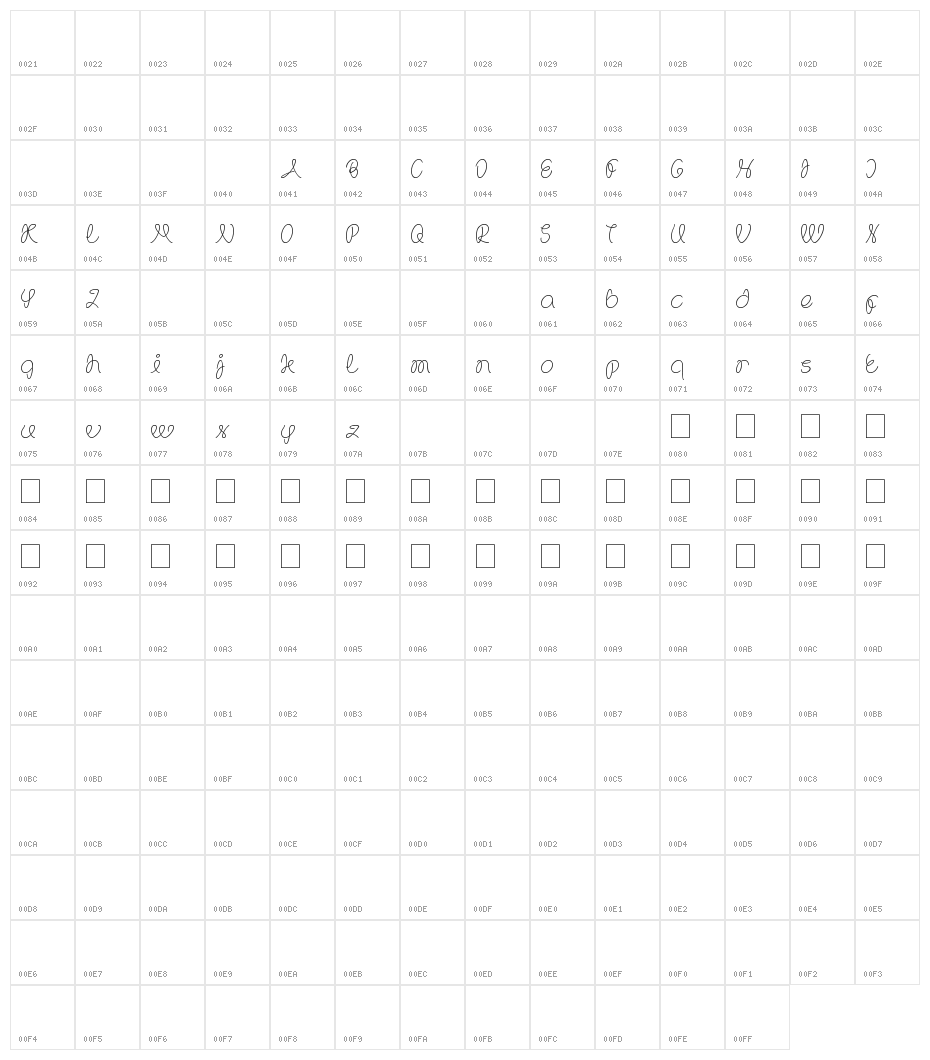 The Wizard Character Map