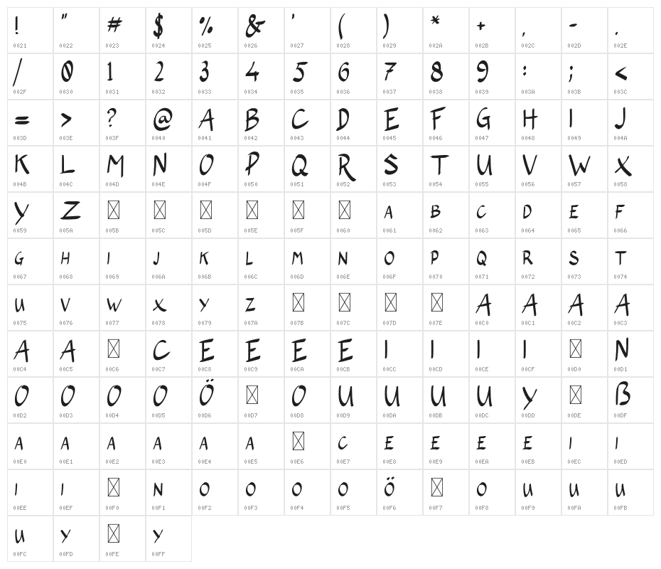 The Wolfflin Character Map