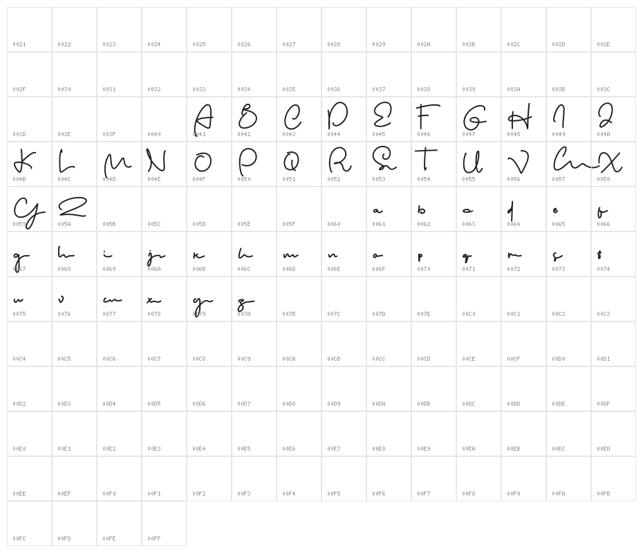 The Wonder Character Map