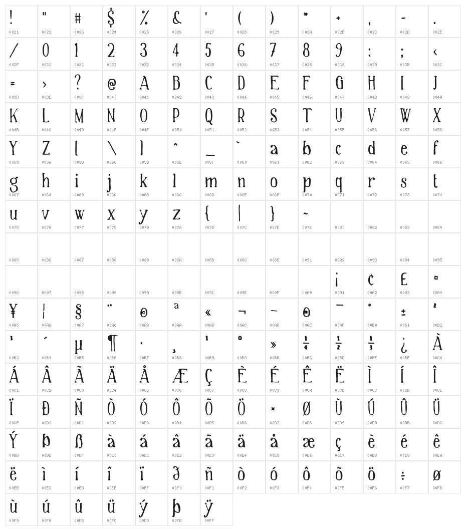 The World Is Yours Character Map