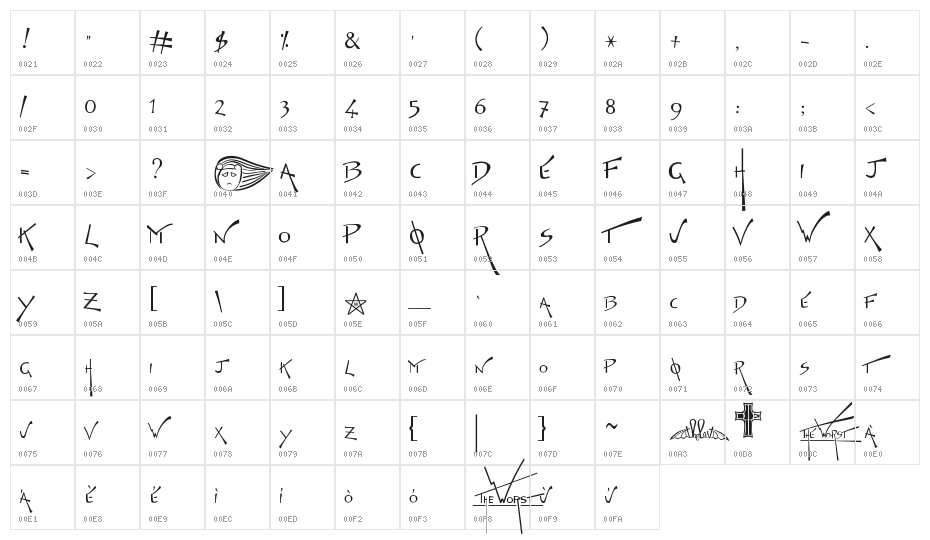 The-Worst Character Map