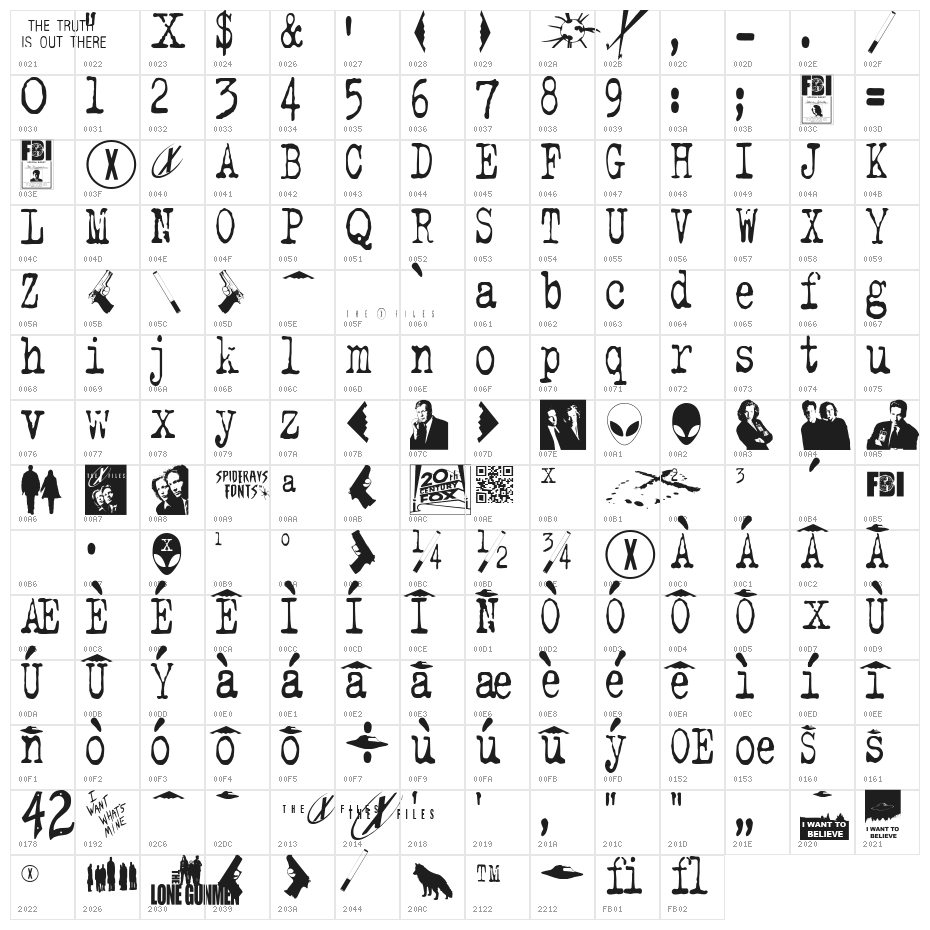 The X-Files Character Map