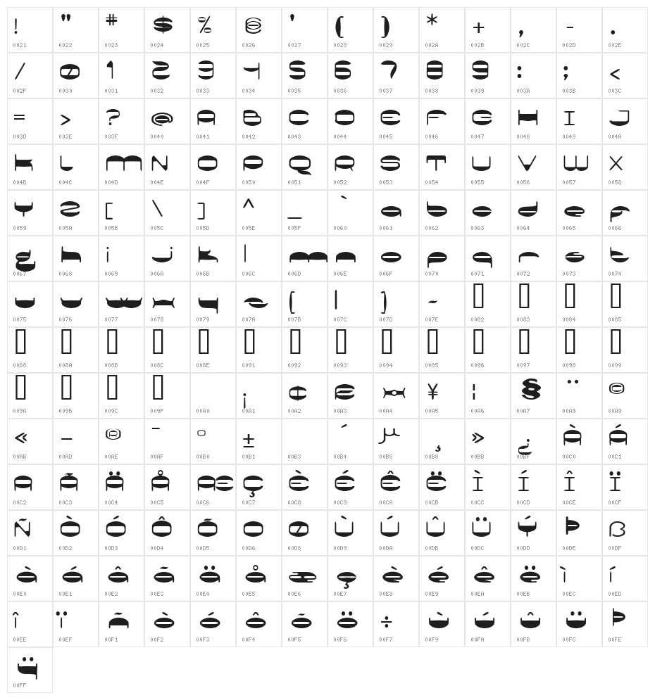 The Xray Bomb Character Map
