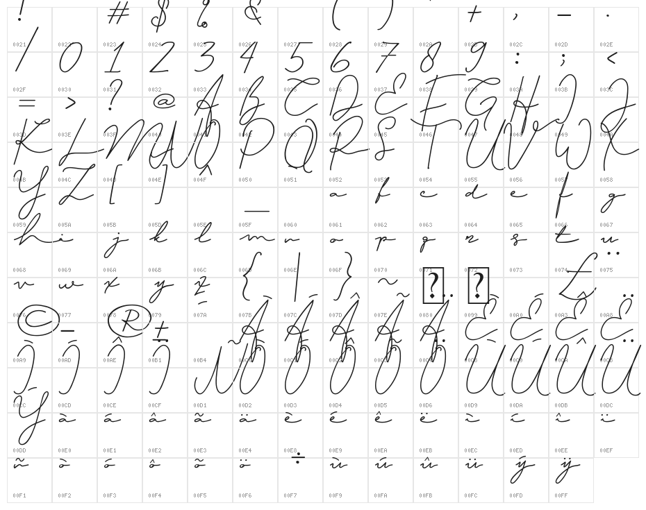 The Yoshi Character Map