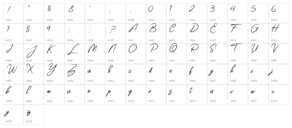 The Youther Character Map