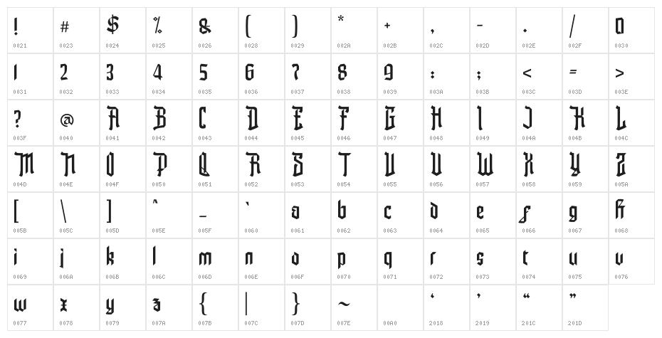 The Youthic Character Map