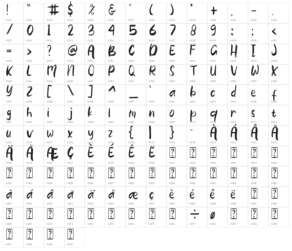 The Zackly Character Map