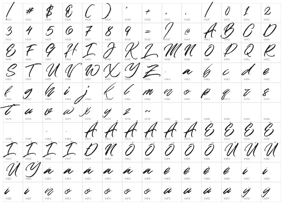 The Zains Character Map