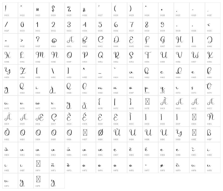 The Zombie Character Map