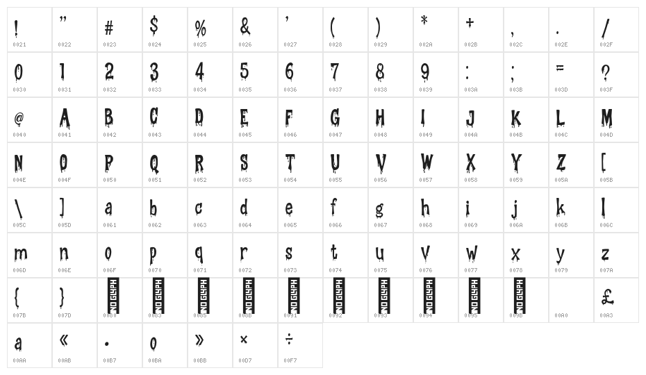 The crot blood Regular Character Map