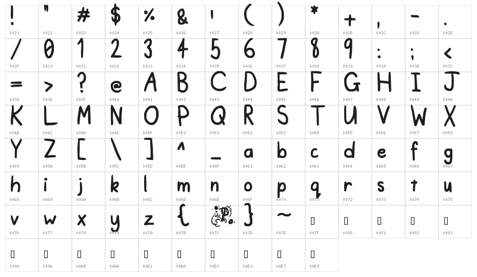 The first in a while Character Map