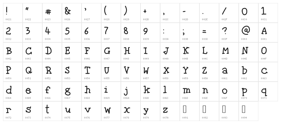The fragile wind Character Map