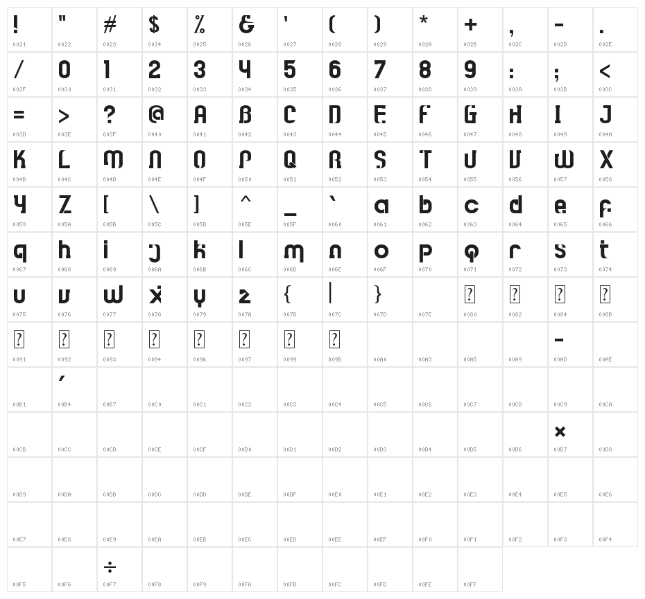 The handbox Character Map