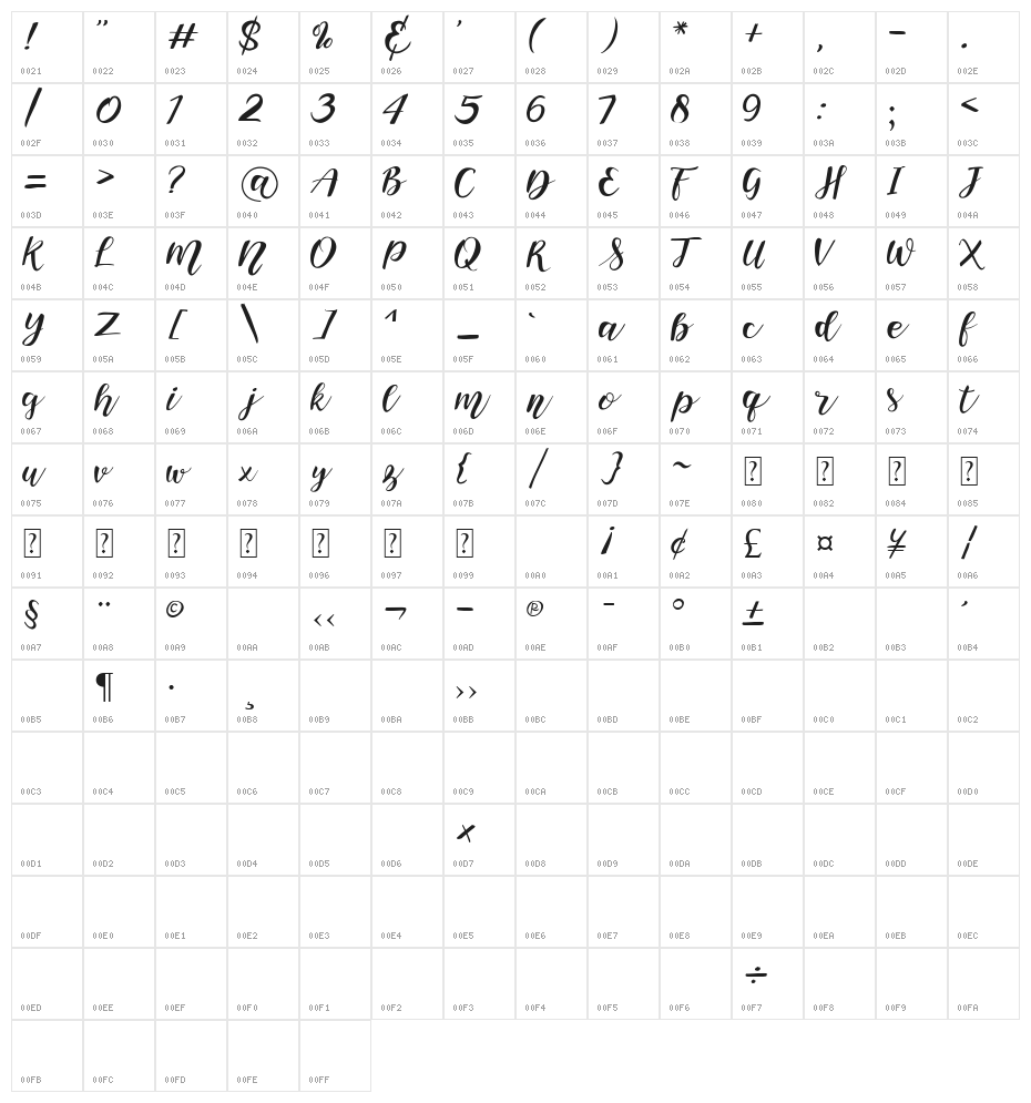 The lottus Character Map